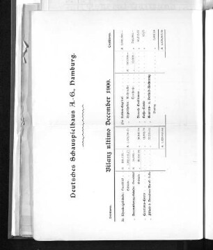 Bilanz ultimo December 1900.