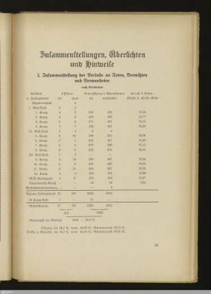 Zusammenstellungen, Übersichten, Hinweise