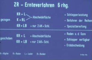 ZR-Ernteverfahren - 6 reihig