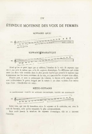 IV. Étendue moyenne des voix de femmes
