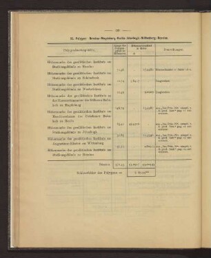 XI. Polygon: Rosslau - Magdeburg - Berlin - Jüterbogk - Wittenberg - Rosslau