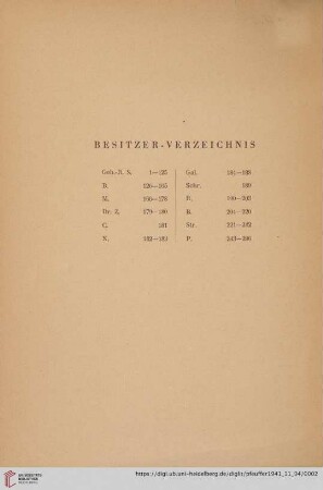 Besitzer-Verzeichnis
