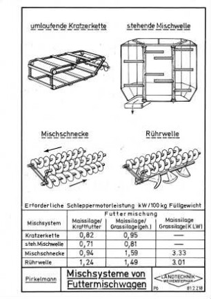 Mischsysteme von Futtermischwagen