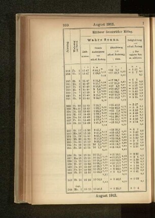 August 1913.