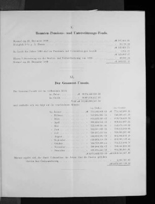 X. Beamten-Pensions- und Unterstützungs-Fonds.