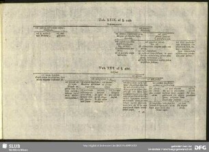 Tab. XXX. ad §. 490
