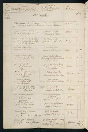 Wintersemester 1858/1859. Rektorat Adelbert (Heinrich Adelbert) Keller