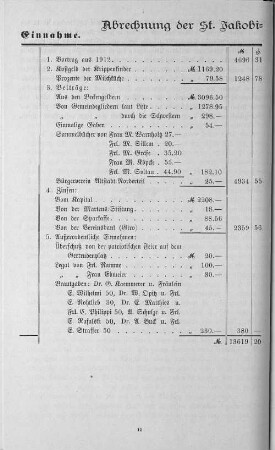 Abrechnung der St. Jakobi=Gemeindepflege für 1913.