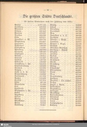 Die größten Städte Deutschlands : ... nach der Zählung von 1895