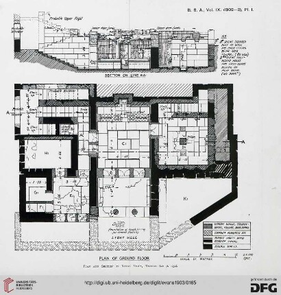 Plate I - III