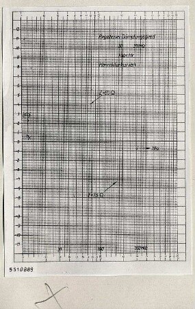 Korrekturkurven eines regelbaren Dämpfungsgliedes, Repro 1955