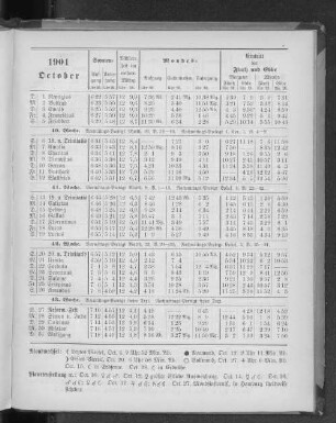 1901. October.