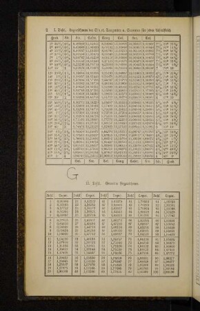 I. Tafel. Logarithmen der Sinus, Tangenten u. Tangenten u. Secanten für jeden Achtelstrich