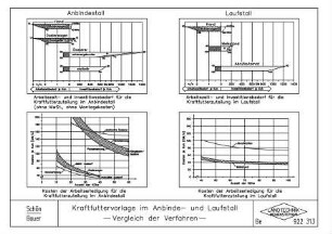 Krauftfuttervorlage im Anbinde- und Laufstall -Vergleich der Verfahren-