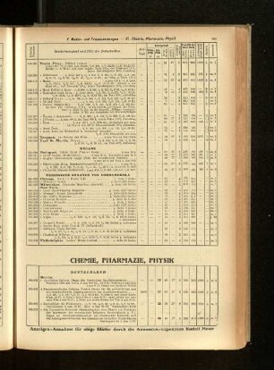 VI. Chemie, Pharmazie, Physik