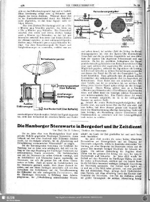 Die Hamburger Seewarte in Bergedorf und ihr Zeitdienst