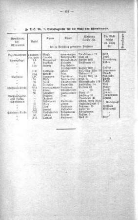 No. 8. (81-86), 29. Mai 1918