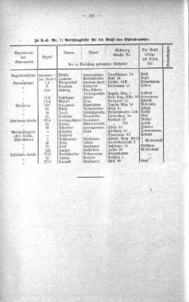 No. 8. (81-86), 29. Mai 1918