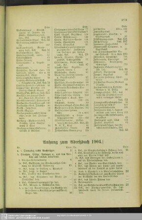 Anhang zum Adreßbuch 1903