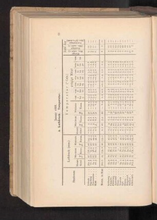 Januar 1888.