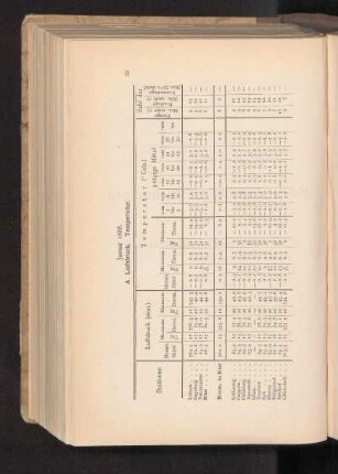 Januar 1888.