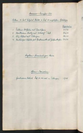 Sommersemester 1941