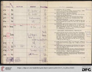 Gobelin, Textilien, Teppiche (Nr. 626-660)