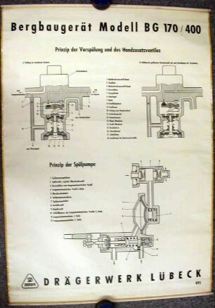 Hängetafel Bergbaugerät Modell BG 170/400 - Prinzip der Vorspülung Hängetafel Bergbaugerät Modell BG 170/400 - Prinzip der Vorspülung und des Handzusatzventils