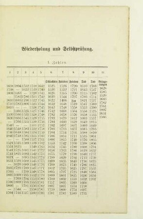 Wiederholung und Selbstprüfung