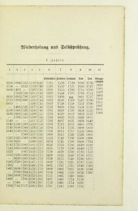 Wiederholung und Selbstprüfung