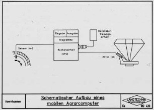 Schematischer Aufbau eines mobilen Agrarcomputer