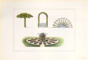 Gestelle von Eisendraht, Tafel XIV der "Andeutungen über Landschaftsgärtnerei"