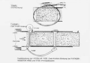 Drahtbindung der Vicon HP 1600;Zwei-Knoten-Bindung bei Fiatagri-Hesston 4800 und 4700 (Prinzipskizzen)