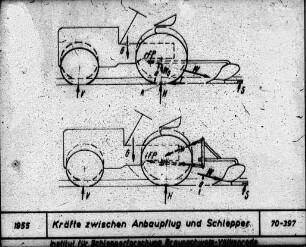 Kräfte zwischen Anbaupflug und Schlepper