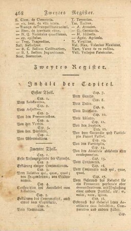 Zweytes Register. Inhalt der Capitel
