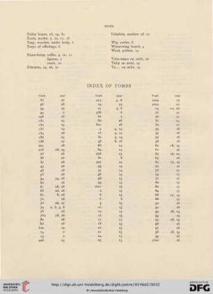 Index of Tombs
