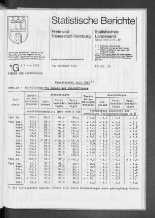 Einzelhandel Juli 1983 : Lfd. Nr. 35