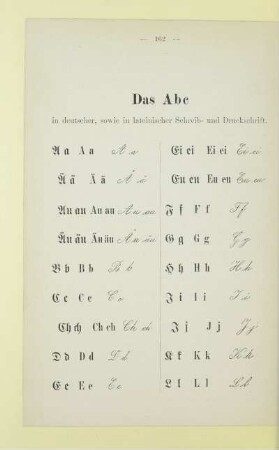 Das Abc in deutscher, sowie in lateinischer Schreib- und Druckschrift