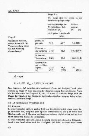 dd) Überprüfung der Hypothese EH 9