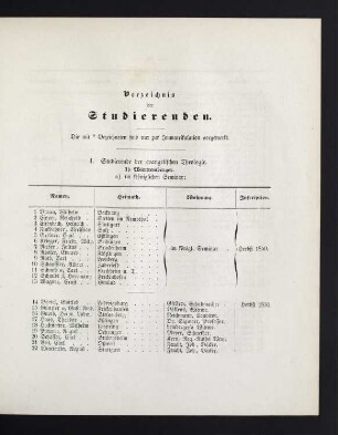 7-27 Verzeichnis der Studierenden