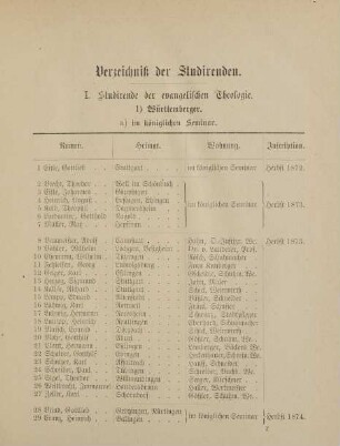 9-14, I. Studirende der evangelischen Theologie