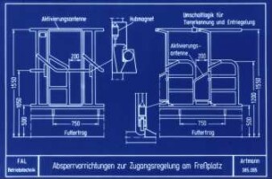 Absperrvorrichtungen zur Zugangsreglung am Freßplatz