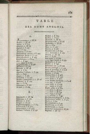 Tables Alphabétique Des Noms Anglois.