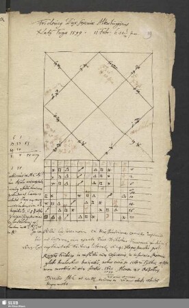 [Nativität von Friedrich von Sachsen-Altenburg nach dessen Tod 1625]