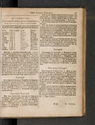 IX. Voorstel. Leert vinden den dagh van yeder maent, als de Son in't begin van een teecken komt.