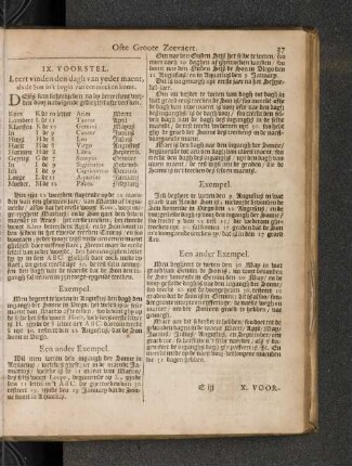 IX. Voorstel. Leert vinden den dagh van yeder maent, als de Son in't begin van een teecken komt.