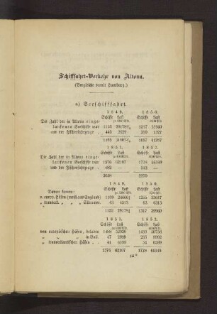 Schifffahrt-Verkehr von Altona