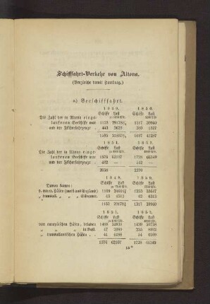 Schifffahrt-Verkehr von Altona