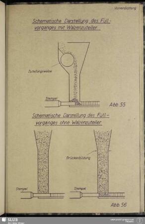 Abb. 55 Schematische Darstellung des Füllvorganges mit Walzenzuteiler Abb. 56 Schematische Darstellung des Füllvorganges ohne Walzenzuteiler