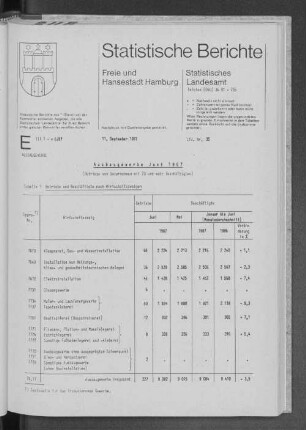 Ausbaugewerbe Juni 1987 : Lfd. Nr. 35